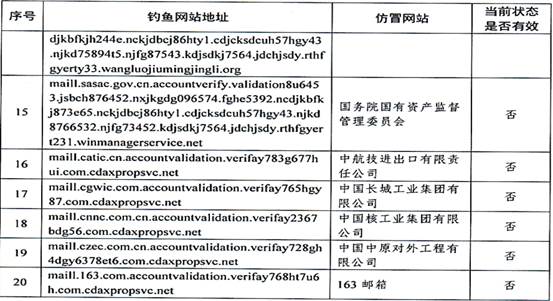 找皇冠手机网址2怕遇钓鱼链接？靠谱方法看这里！