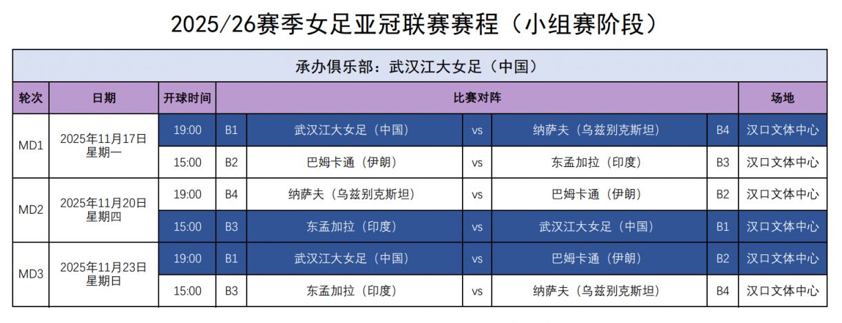 最新女足亚冠比赛场地信息（含举办城市），球迷必看攻略