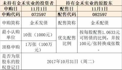 原始股是什么意思?合法认购原始股的正确方法 原始股是什么意思?合法认购原始股的正确方法
