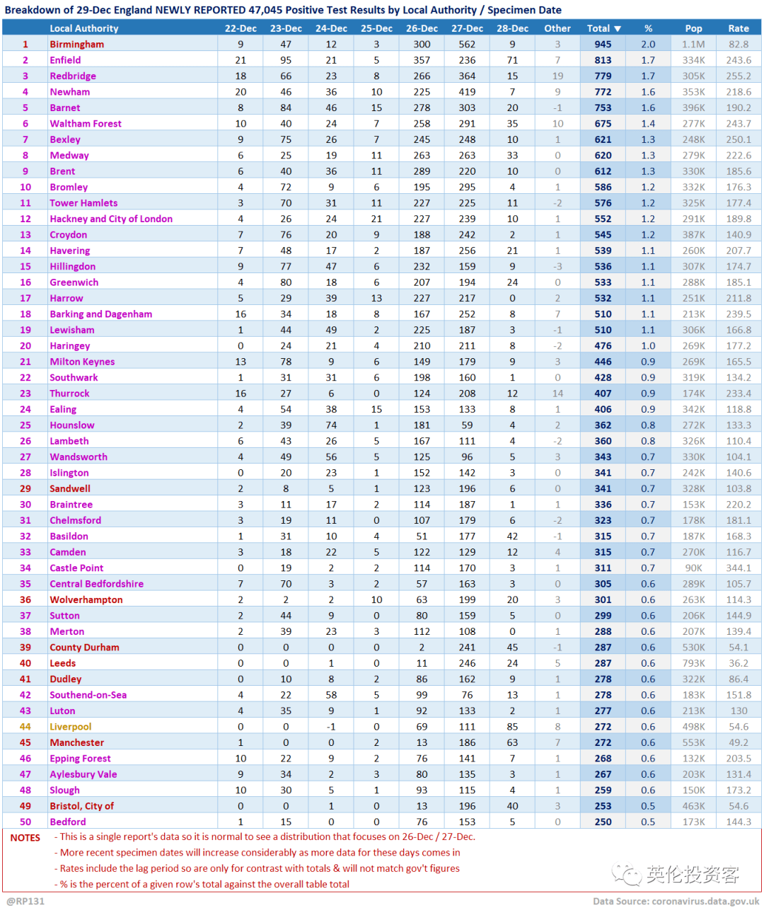 英国华人占比排名榜：他们都集中在哪些城市？