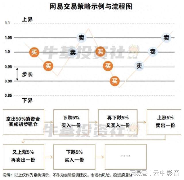 想搞懂网格交易是什么？一文带你清晰了解其核心逻辑与应用场景
