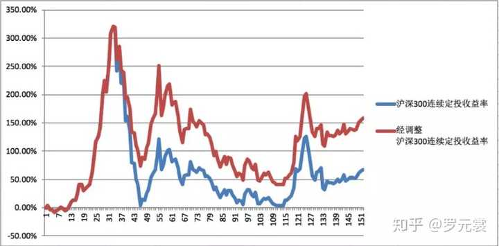 市场行情不好时基金该什么时候卖出?实用策略帮你把握最佳点 市场行情不好时基金该什么时候卖出?实用策略帮你把握最佳点