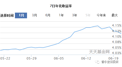 用7日年化怎么算每天的收益?详细步骤解析,收益一目了然 用7日年化怎么算每天的收益?详细步骤解析,收益一目了然