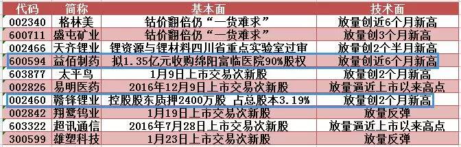 【想了解概念股？这些基础知识你得知道】从定义到操作，帮你全面认识概念股