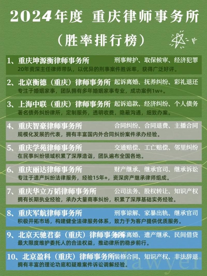 重庆十大刑事律师事务所——权威指南与选对策略