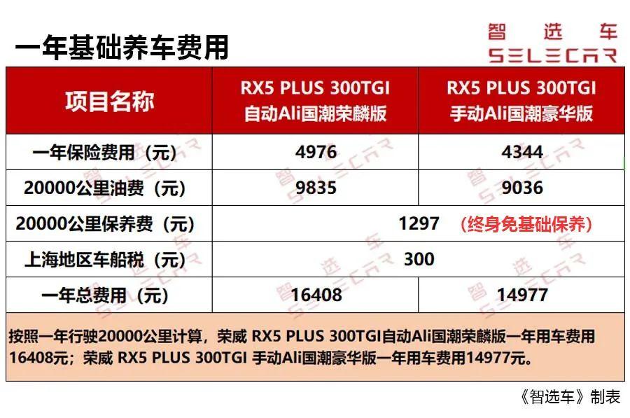 保时捷卡宴保养成本揭秘:2025年车主必看的省钱指南 保时捷卡宴保养成本揭秘:2025年车主必看的省钱指南
