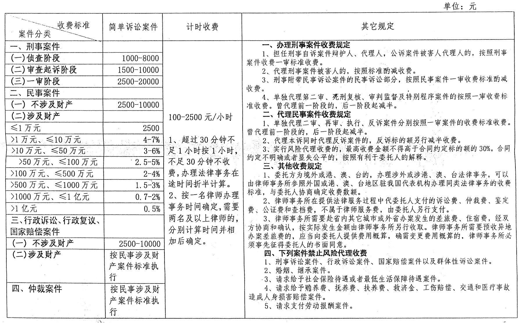 北京刑事律师收费标准:透明、专业、保障权益的实用指南 北京刑事律师收费标准:透明、专业、保障权益的实用指南