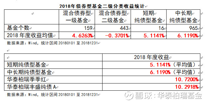 什么是基金怎么买？从0到1教你弄明白，看完就能上手！
