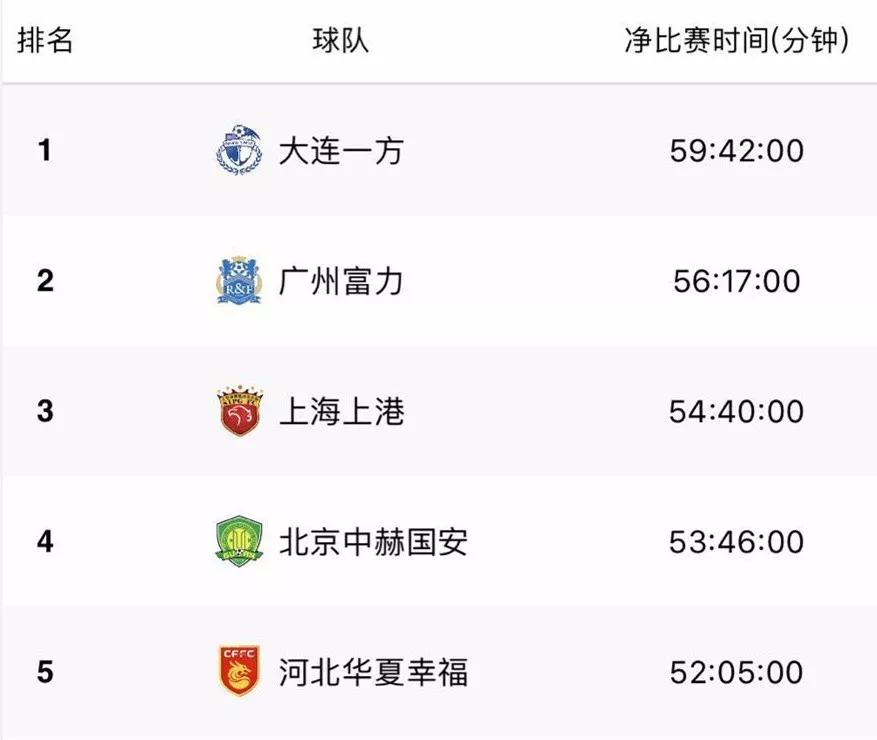 国际足球比赛标准时长揭秘，让你瞬间成为懂球帝