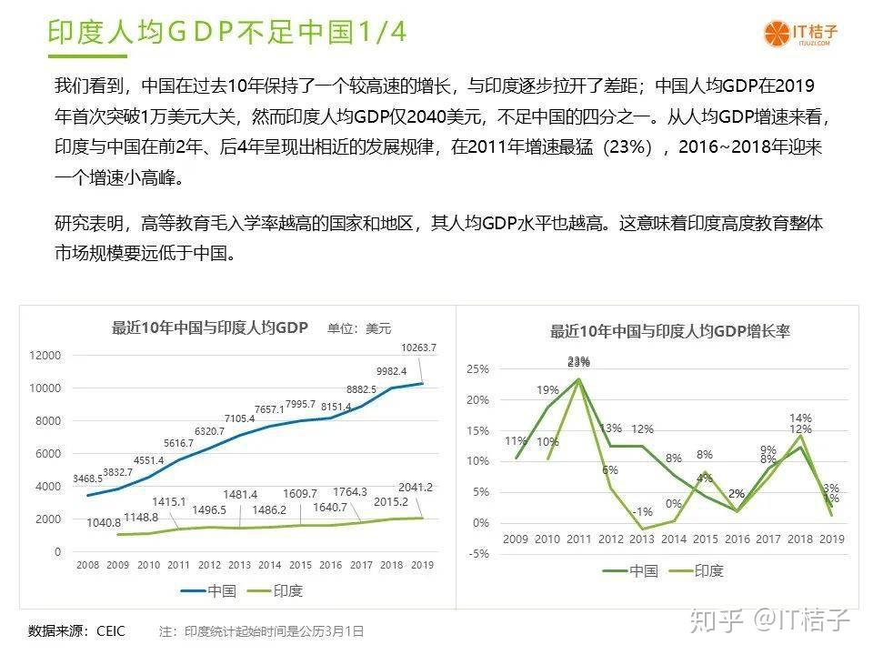 印度华人经济状况 印度华人经济状况