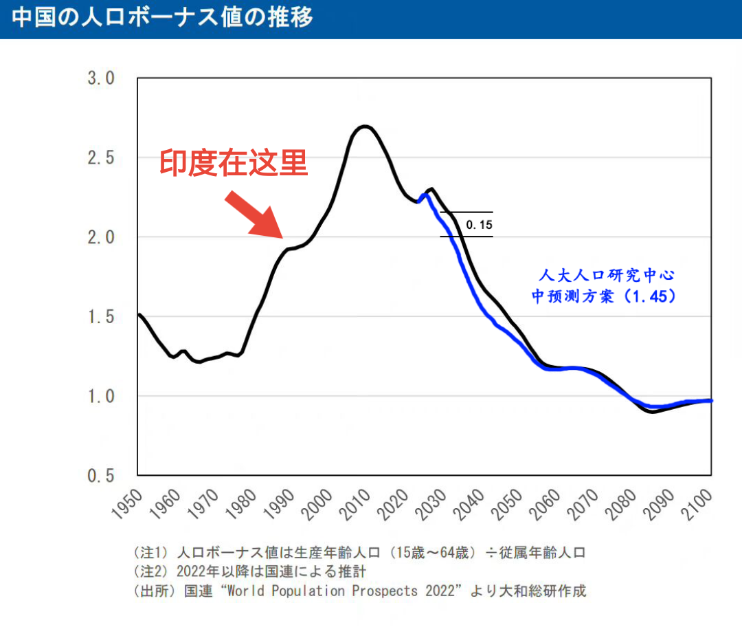 独家揭秘：印度人口为何能超越中国成为世界第一？
