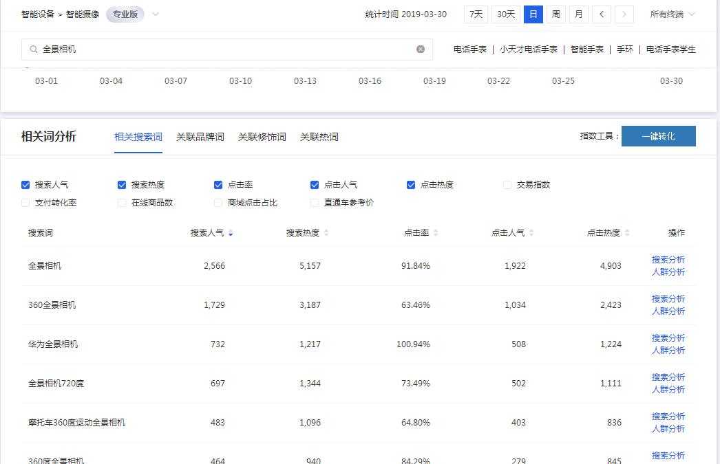 直通车点击软件哪个好？怎么扣费的？