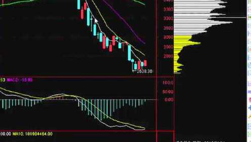 股票基本知识新手入门，新手必看的入门指南，让你快速了解股票基础