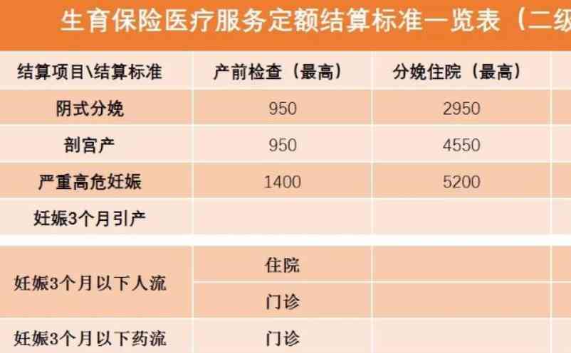 2018年生育险报销包含哪些项目？产检费能否报销？