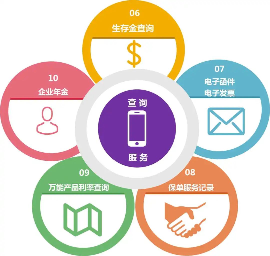 泰康人寿ms2.0v销售系统能查什么?核心功能拆解,一目了然! 泰康人寿ms2.0v销售系统能查什么?核心功能拆解,一目了然!