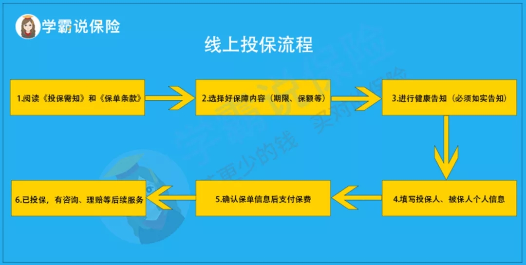 【建信人寿投保流程复杂吗】线上线下步骤全拆解新手也能轻松办