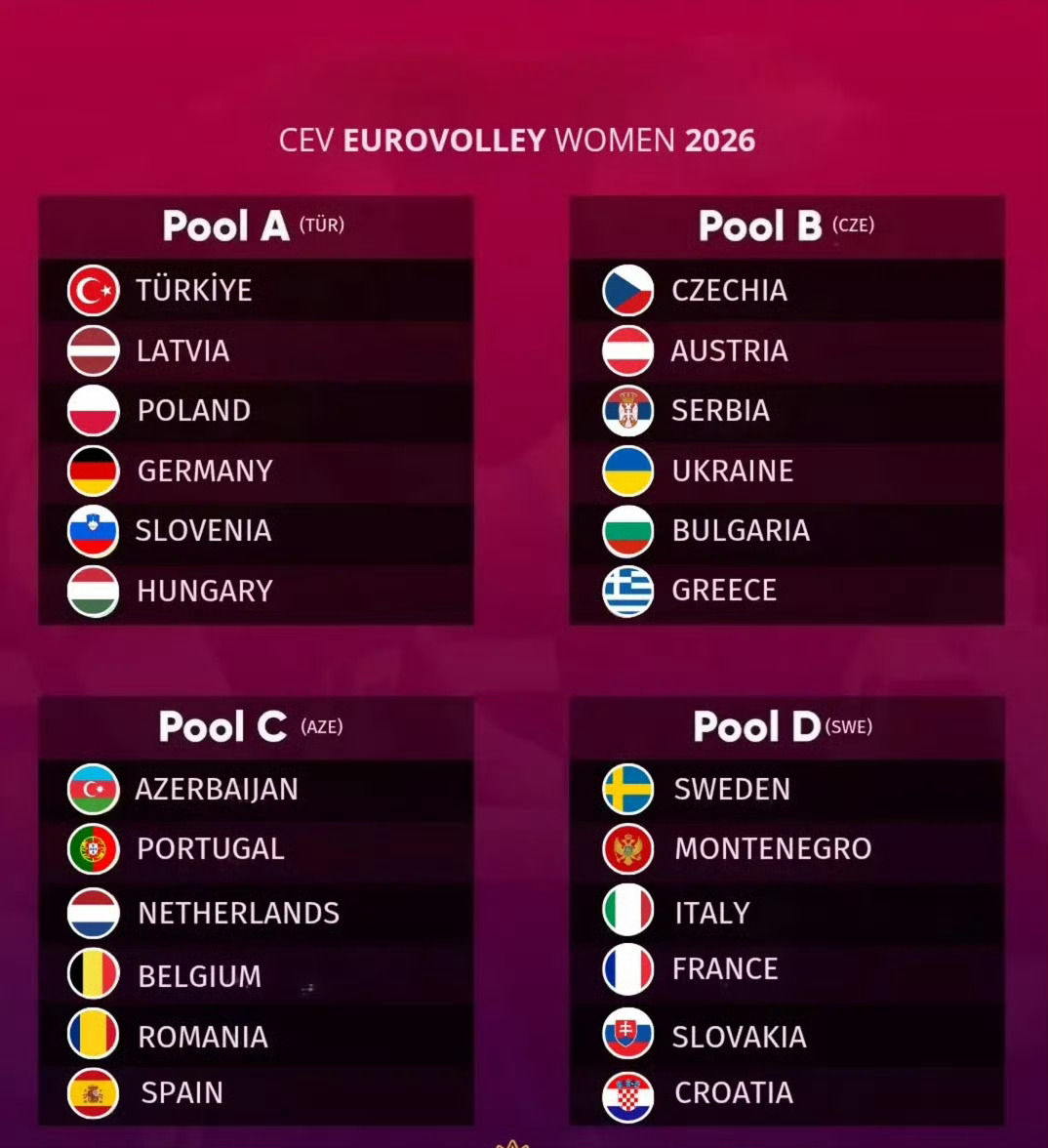 2026世预赛欧洲区小组如何分组？一文带你看明白