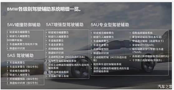 宝马官网选配4系流程｜新手必看指南与常见问题解析