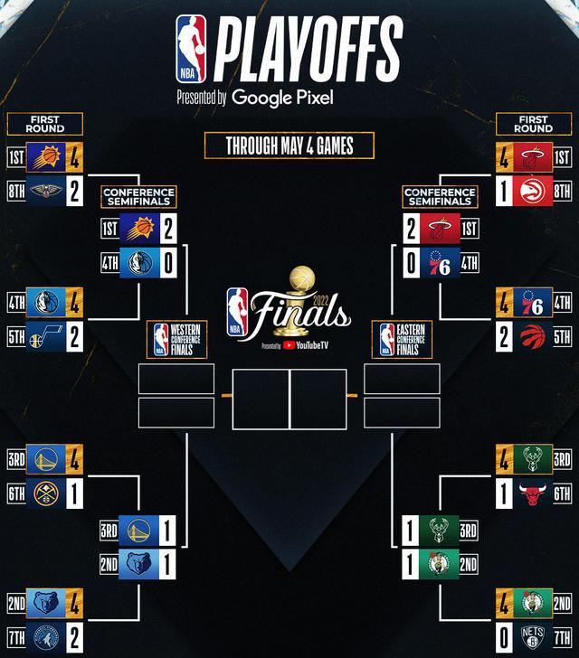 近期NBA季后赛大比分结果汇总,火速围观 近期NBA季后赛大比分结果汇总,火速围观