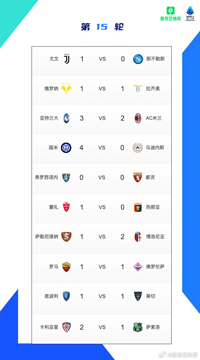 今晚意甲比赛最终比分，火速围观
