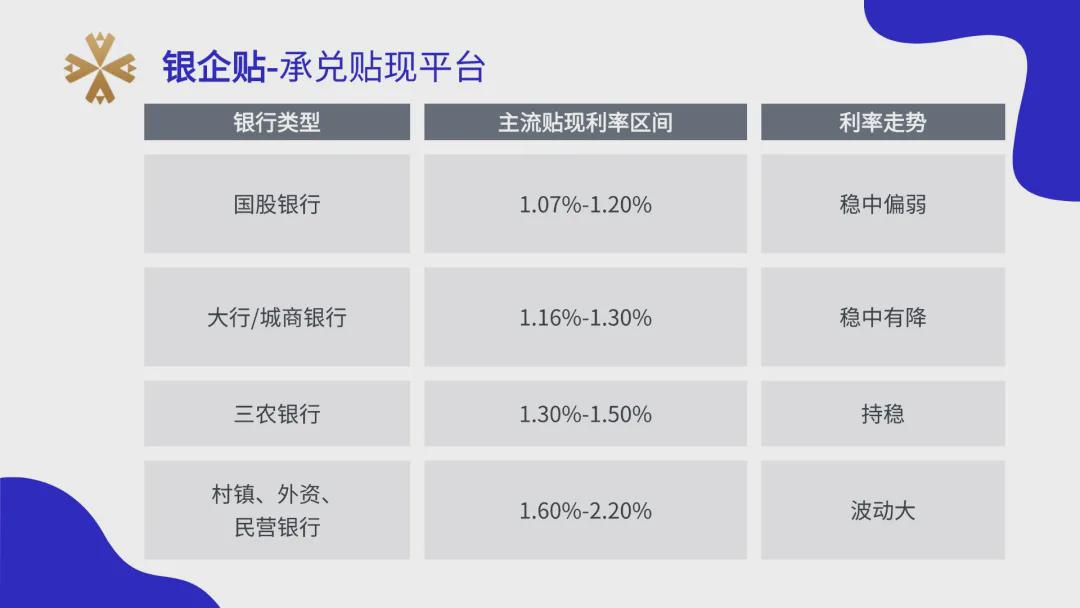 【银行承兑贴现利率多少】想知道最新利率？这篇实用指南别错过