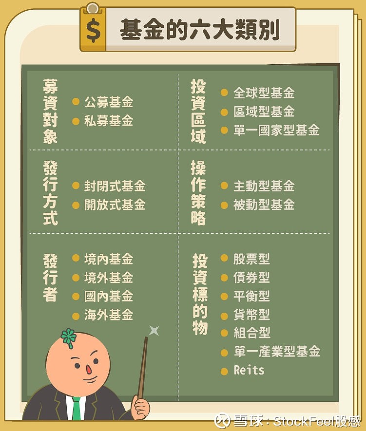 基金持有7天卖出划算吗?这里面有门道,搞懂能多赚不少钱 基金持有7天卖出划算吗?这里面有门道,搞懂能多赚不少钱