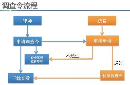 行政诉讼律师查找途径,超实用 行政诉讼律师查找途径,超实用