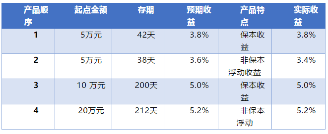 中国银行理财怎么买？详细步骤教程，新手也能轻松操作
