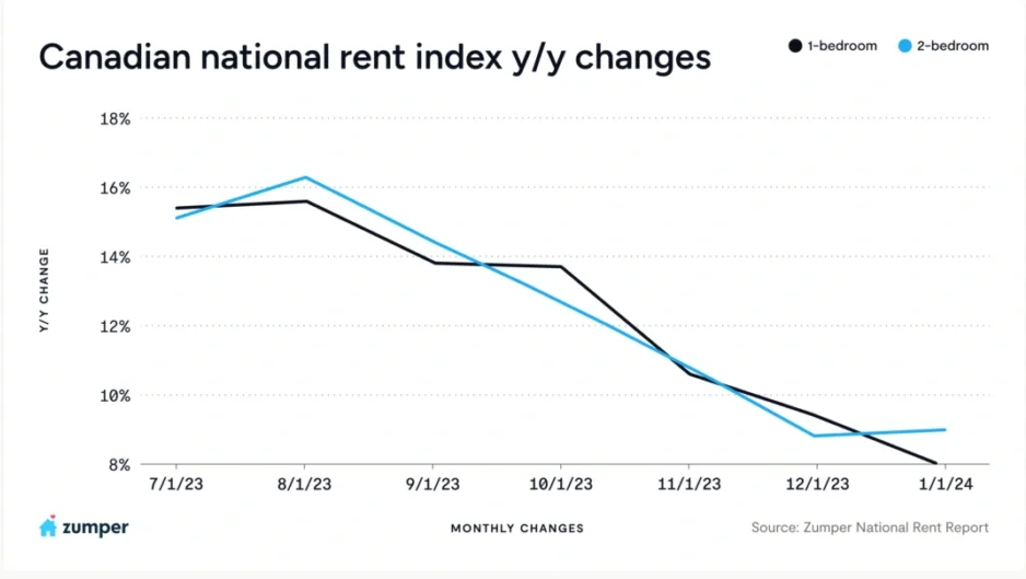 加拿大今日大选：房价、印度移民和特朗普，年轻人在焦虑什么？