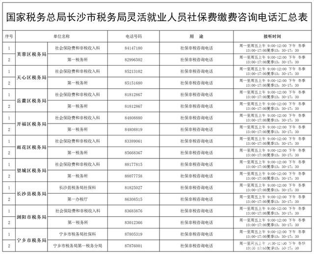 长沙个人社保怎么买?灵活就业人员参保指南,附办理网点 长沙个人社保怎么买?灵活就业人员参保指南,附办理网点