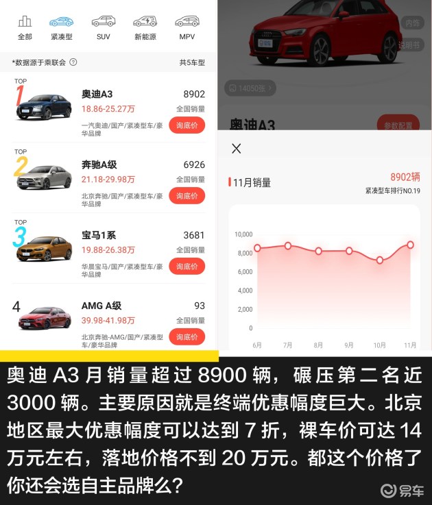 奥迪A3L2021款最低多少钱?二手奥迪A3L值得买吗? 奥迪A3L2021款最低多少钱?二手奥迪A3L值得买吗?