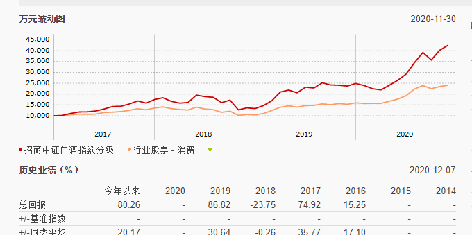 【招商中证白酒指数分级值得买吗？】2025年最新测评，值不值得投答案在这里
