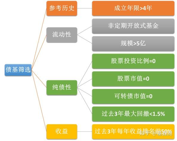 债基哪个好？2025年精选优质债基推荐，附挑选技巧