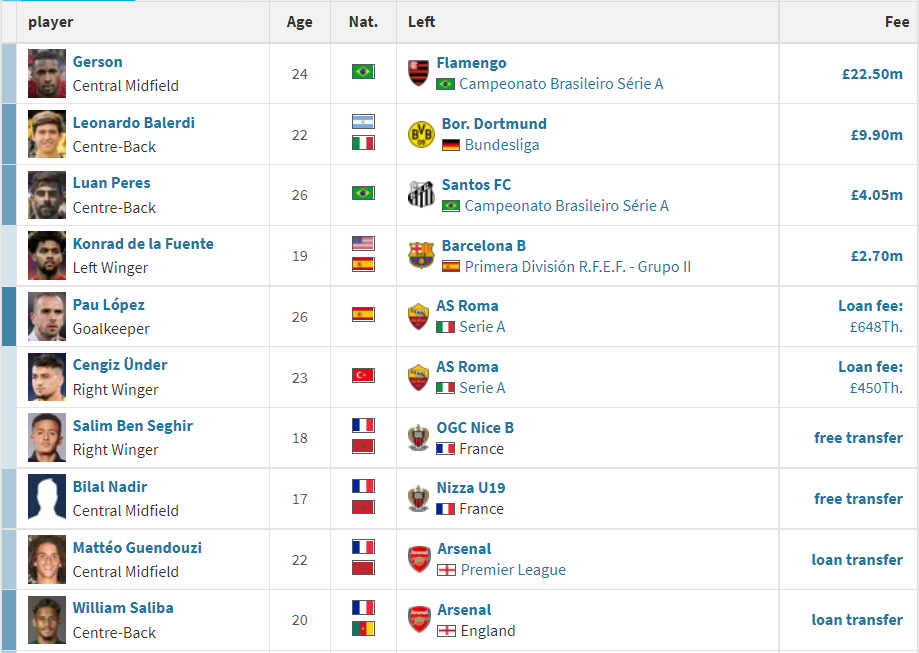 2021法甲冠军夺冠路上的赛程比分情况，绝对值得一看
