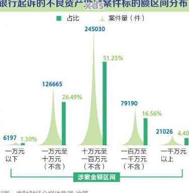 行政诉讼律师费用收取标准受多种因素影响，按件收费情况如何？