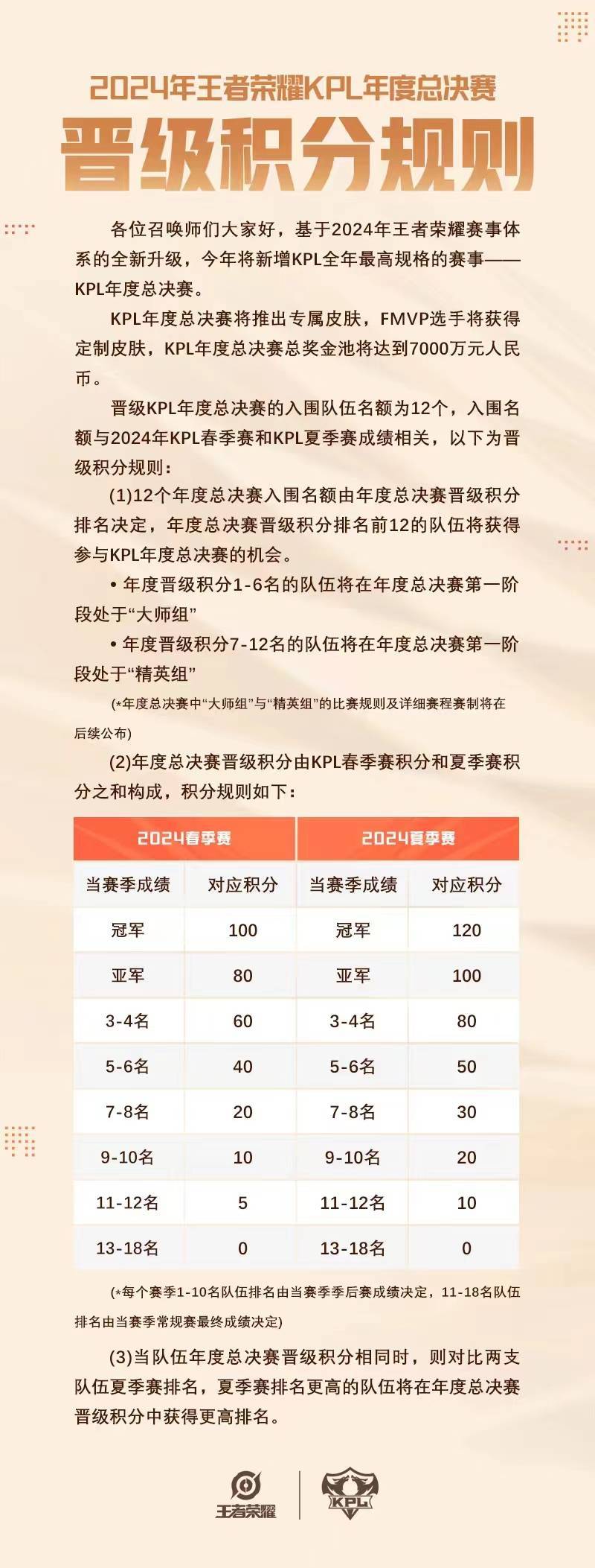 中国足彩网法甲积分榜排名规则详解，看懂排名不再难