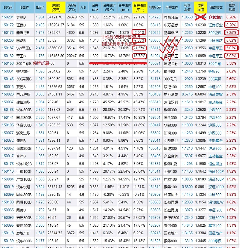161024富国中证军工分级最新净值是多少？附今日涨跌分析及投资建议
