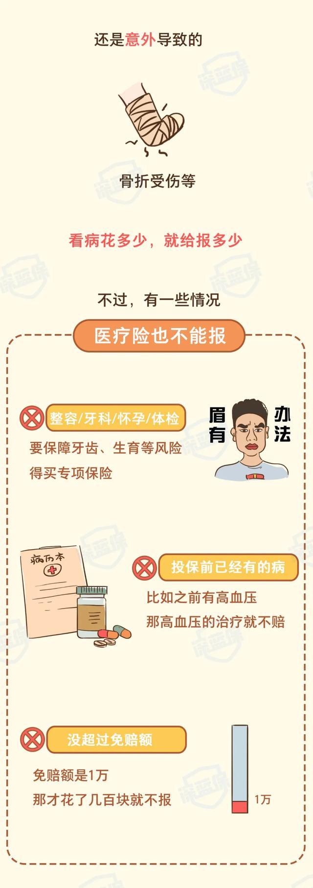 保险公司查出6年前的病该怎么办？实用解决办法在这里，赶紧收藏！