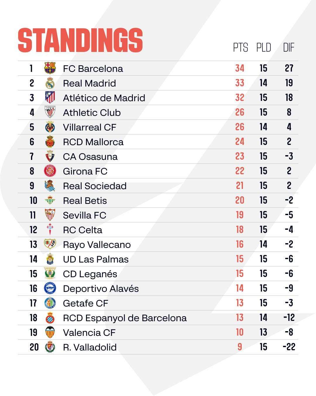 2025年西甲最新比分及积分榜，快来看看你的球队排第几