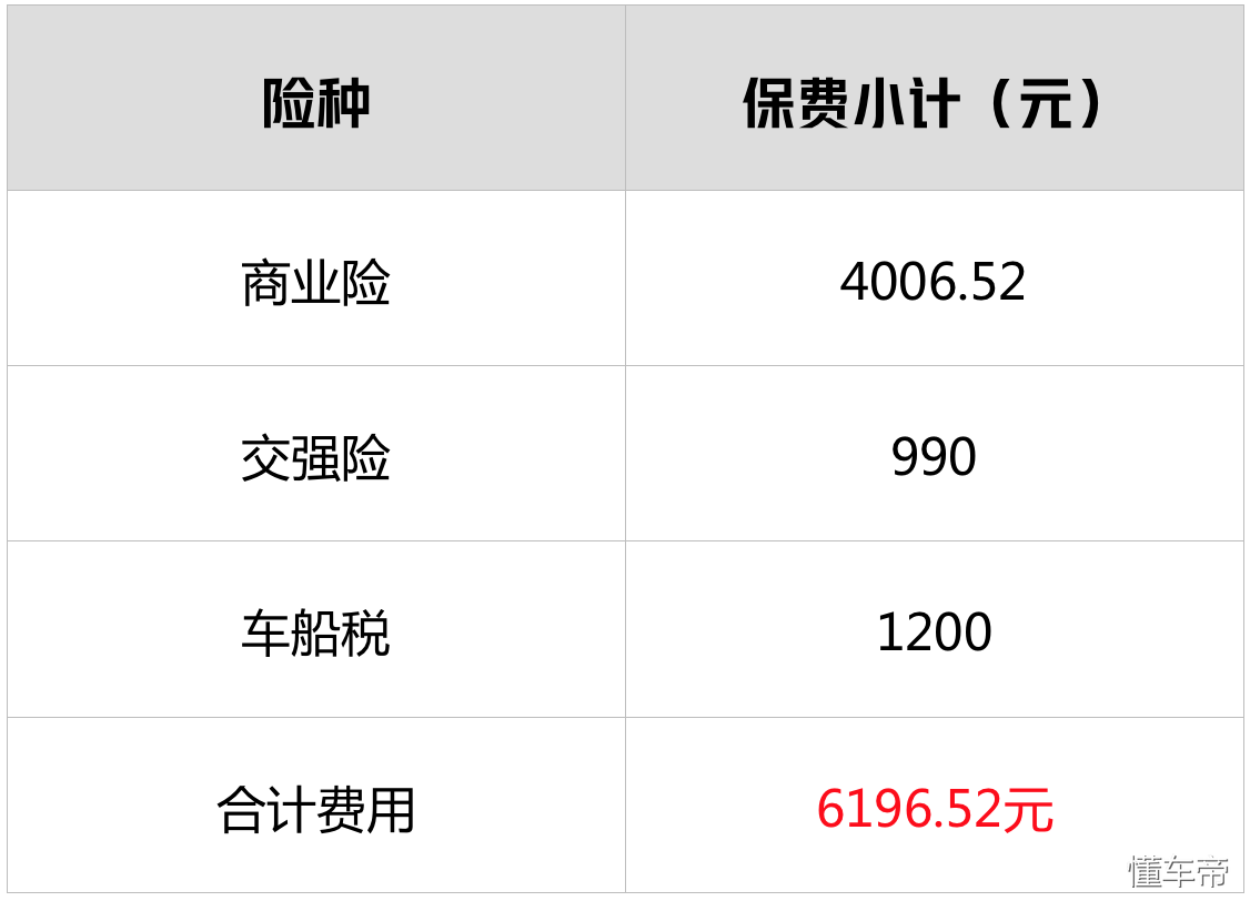 哪家保险公司车险最便宜又好?3大热门品牌对比 哪家保险公司车险最便宜又好?3大热门品牌对比