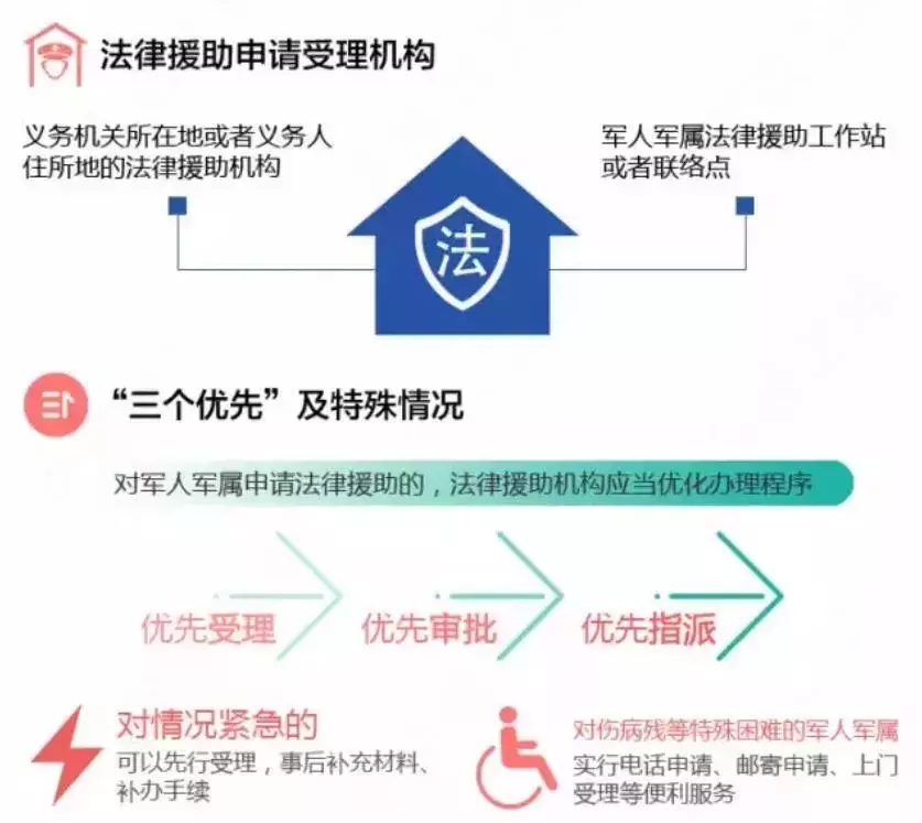 军人请律师是否收费？你想知道的都在这里