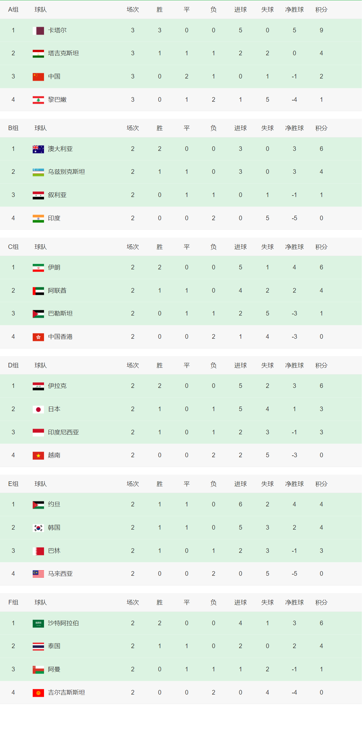 2024-2025赛季亚冠西亚区积分榜