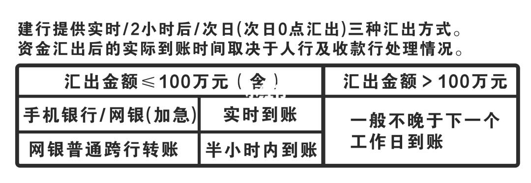 【跨行转账成功但没到账该怎么办】实用解决办法来了，照着做准没错