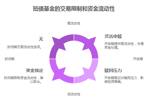 封闭基金怎么买新手入门_和开放基金有啥区别？