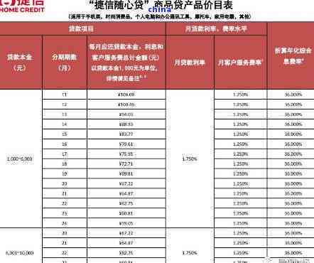 捷信金融贷款审核要多久?常见审核问题解答,让你少等冤枉时间 捷信金融贷款审核要多久?常见审核问题解答,让你少等冤枉时间