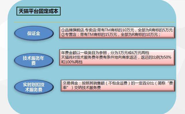 淘宝卖家如何用淘快车实现降本增效？