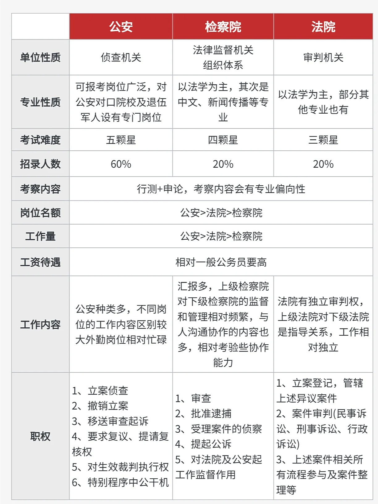 党政机关国企公职律师报考难度有差异吗，速查指南