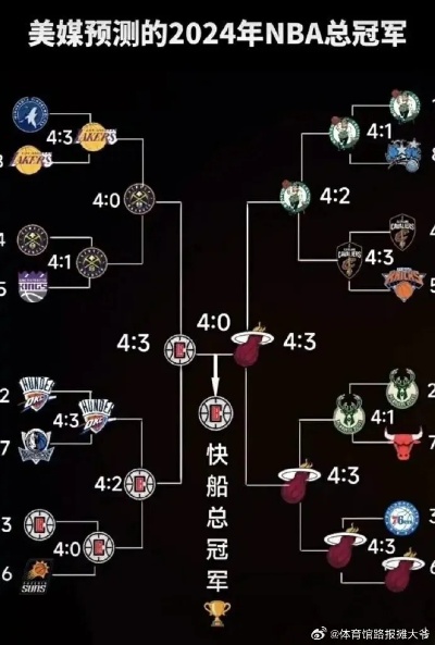 火速围观！NBA季后赛对阵形势新鲜出炉，谁能笑到最后？