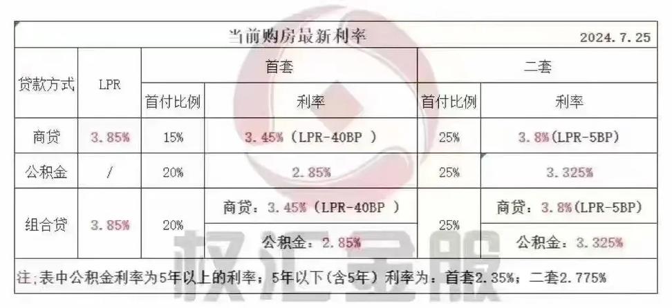 白领通利率多少？最新利率表曝光，比其他贷款划算吗？