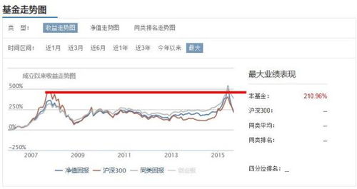 【基金162607净值查询及近期表现】【掌握情况，让投资更有底气】